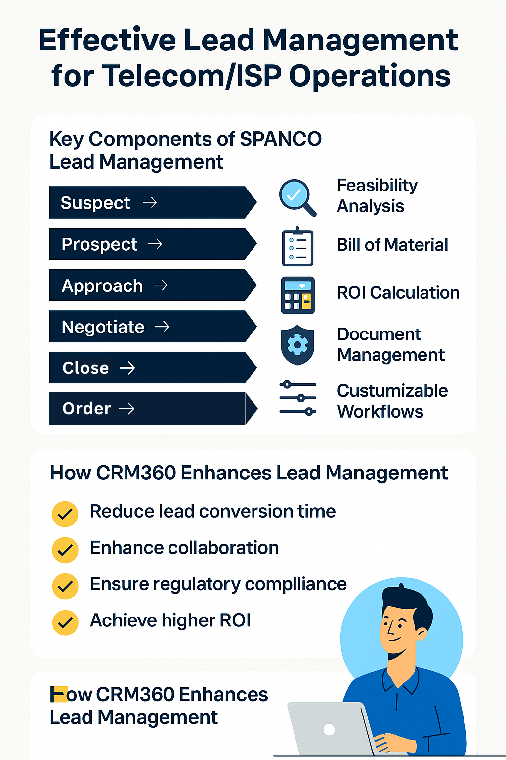 Lead Management for Telecom/ISP Operations Boost ISP Growth